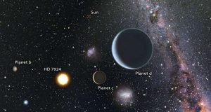 A stellar system with three super Earths