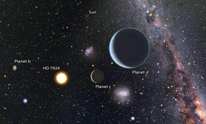 A stellar system with three super Earths