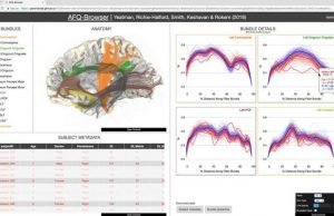 Democratizing science: Researchers make neuroscience experiments easier to share, reproduce Democratizing science Researchers make neuroscience experiments easier to share reproduce