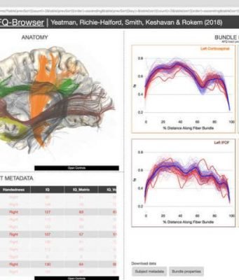 Democratizing science: Researchers make neuroscience experiments easier to share, reproduce Democratizing science Researchers make neuroscience experiments easier to share reproduce