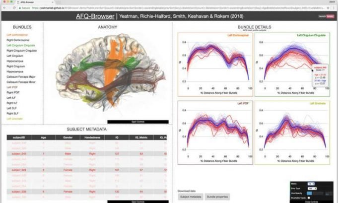 Democratizing science Researchers make neuroscience experiments easier to share reproduce