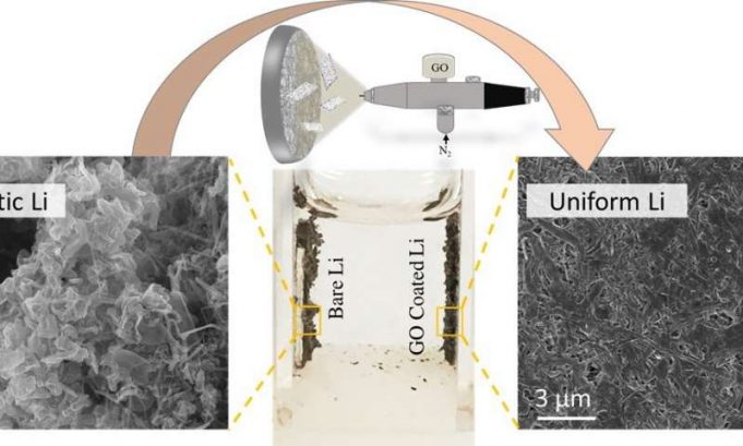 Graphene oxide nanosheets could help bring lithium metal batteries to market