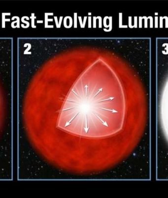 Kepler solves mystery of fast and furious explosions