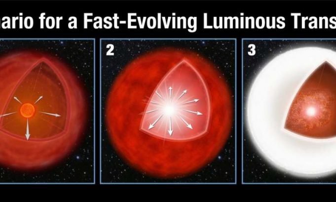 Kepler solves mystery of fast and furious explosions