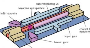 Majorana trilogy completed