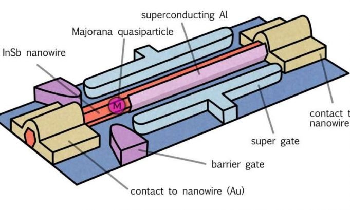 Majorana trilogy completed Majorana trilogy completed