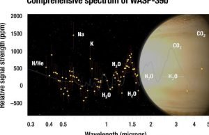 NASA finds a large amount of water in an exoplanet’s atmosphere NASA finds a large amount of water in an exoplanets atmosphere