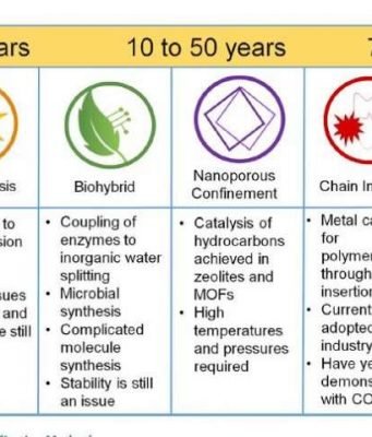 Once we can capture CO2 emissions, here’s what we could do with it Once we can capture CO2 emissions heres what we could do with it