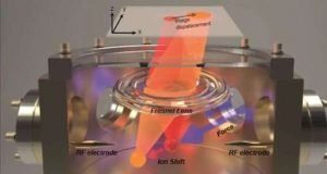 Scientists unveil high sensitivity 3 D technique using single atom measurements