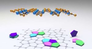 The shape of things to come for quantum materials