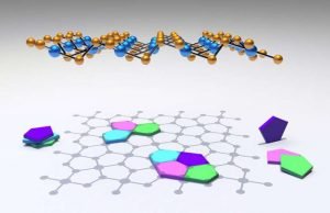 The shape of things to come for quantum materials? The shape of things to come for quantum materials
