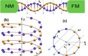 Thermally driven spin current in DNA Thermally driven spin current in DNA