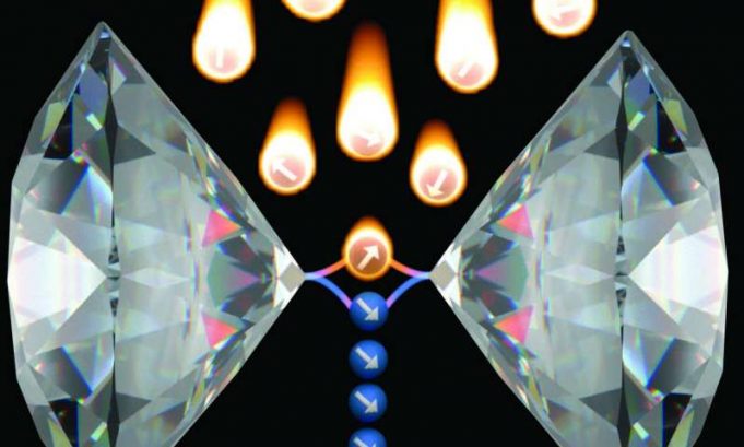 Towards greater MRI sensitivity by harnessing quantum hyperpolarization Towards greater MRI sensitivity by harnessing quantum hyperpolarization