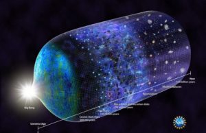 Unlocking the secrets of the universe Unlocking the secrets of the universe