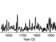 West Greenland Ice Sheet melting at the fastest rate in centuries