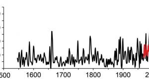 West Greenland Ice Sheet melting at the fastest rate in centuries