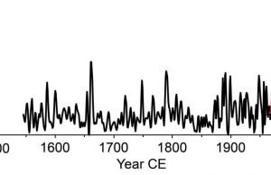 West Greenland Ice Sheet melting at the fastest rate in centuries