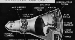 What the first American astronauts taught us about living in space