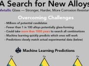 Artificial intelligence accelerates discovery of metallic glass