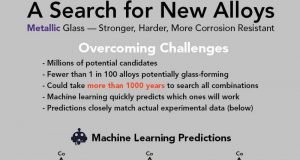 Artificial intelligence accelerates discovery of metallic glass