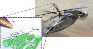 Engineers develop technique to make adaptive materials