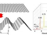 Graphene origami as a mechanically tunable plasmonic structure for infrared detection