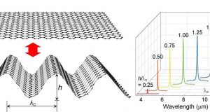 Graphene origami as a mechanically tunable plasmonic structure for infrared detection