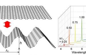 Graphene origami as a mechanically tunable plasmonic structure for infrared detection Graphene origami as a mechanically tunable plasmonic structure for infrared detection