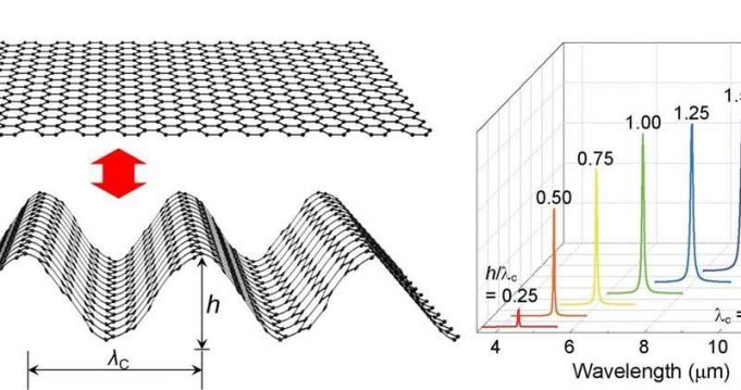 Graphene origami as a mechanically tunable plasmonic structure for infrared detection