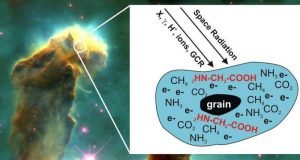 How the building blocks of life may form in space