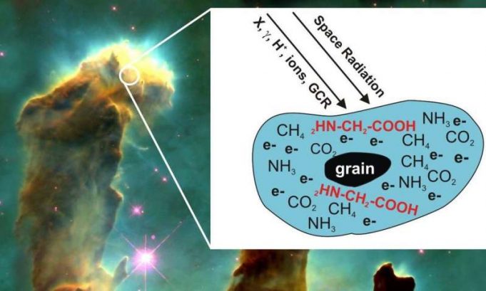 How the building blocks of life may form in space How the building blocks of life may form in space