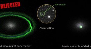 Hunting for dark matter in the smallest galaxies in the Universe