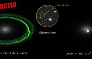 Hunting for dark matter in the smallest galaxies in the Universe Hunting for dark matter in the smallest galaxies in the Universe