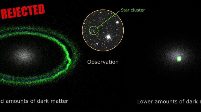 Hunting for dark matter in the smallest galaxies in the Universe