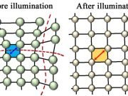 Light ‘relaxes’ crystal to boost solar cell efficiency Light relaxes crystal to boost solar cell efficiency