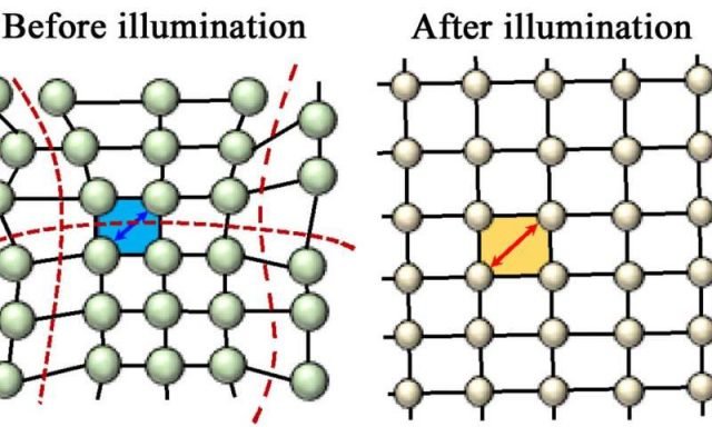 Light relaxes crystal to boost solar cell efficiency