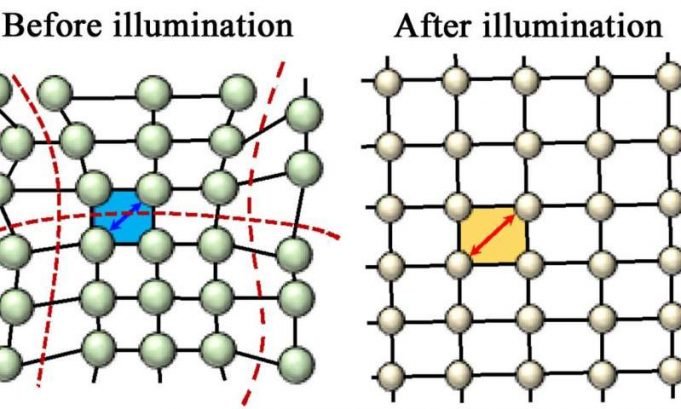 Light ‘relaxes’ crystal to boost solar cell efficiency Light relaxes crystal to boost solar cell efficiency
