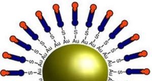 Nanomedicine Drugs can be made smarter