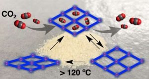 New carbon dioxide adsorbing crystals for biomedical materials that rely on shape memory effect