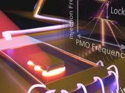 New device modulates light and amplifies tiny signals