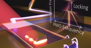 New device modulates light and amplifies tiny signals