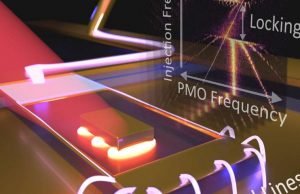 New device modulates light and amplifies tiny signals New device modulates light and amplifies tiny signals