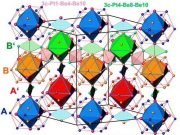 Nuclear techniques unlock the structure of a rare type of superconducting intermetallic alloy Nuclear techniques unlock the structure of a rare type of superconducting intermetallic alloy