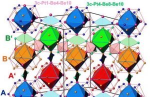 Nuclear techniques unlock the structure of a rare type of superconducting intermetallic alloy Nuclear techniques unlock the structure of a rare type of superconducting intermetallic alloy
