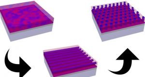 Researchers engineer new pathways for self assembled nanostructures