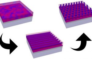 Researchers engineer new pathways for self-assembled nanostructures Researchers engineer new pathways for self assembled nanostructures