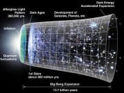 Researchers find new way of exploring the afterglow from the Big Bang