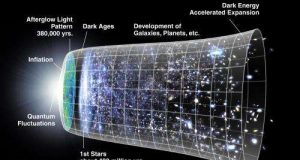 Researchers find new way of exploring the afterglow from the Big Bang