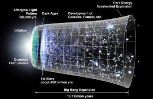 Researchers find new way of exploring the afterglow from the Big Bang Researchers find new way of exploring the afterglow from the Big Bang