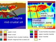 Scientists decipher the magma bodies under Yellowstone Scientists decipher the magma bodies under Yellowstone